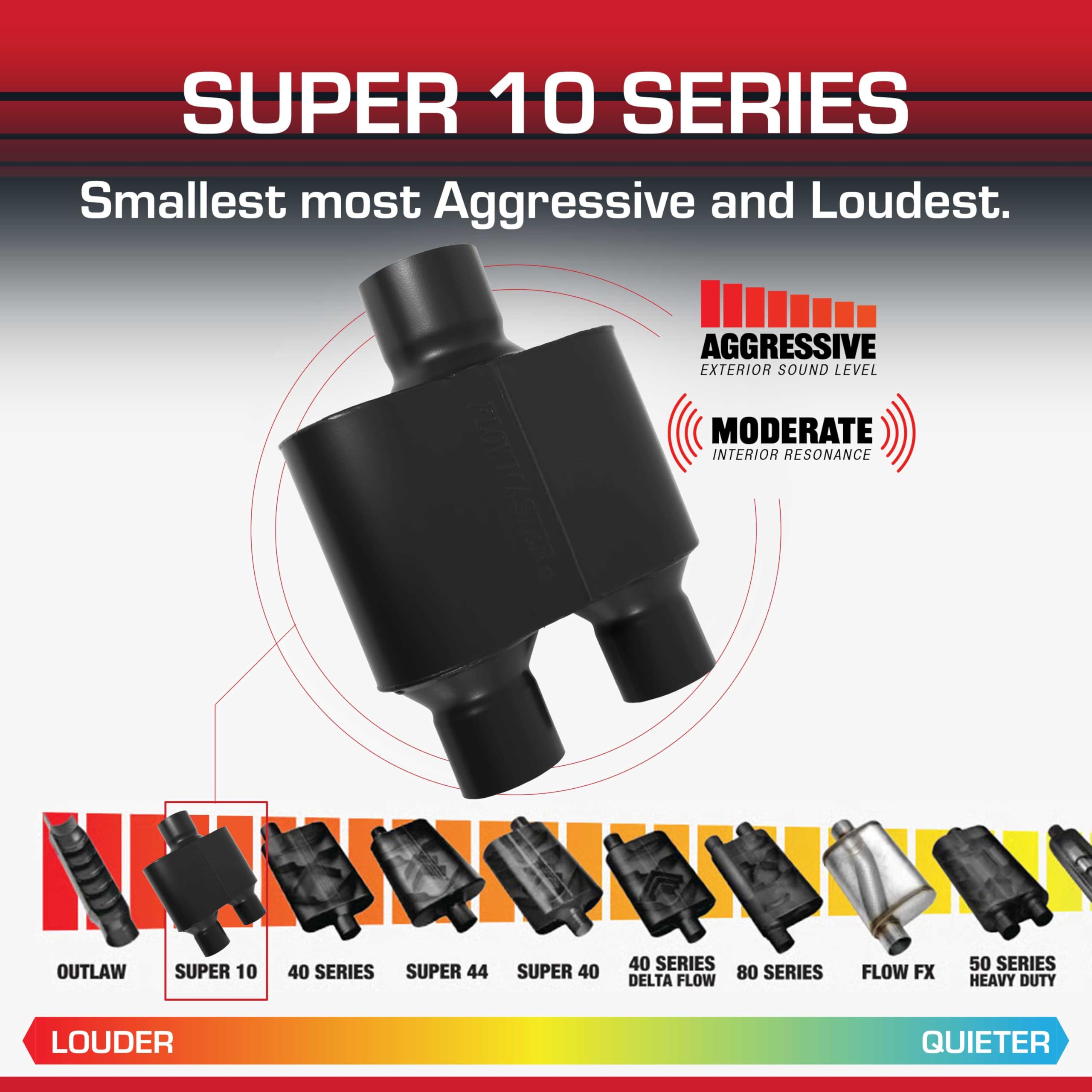 Amazon.com: Flowmaster Super 10 Series Chambered Muffler – 3.00